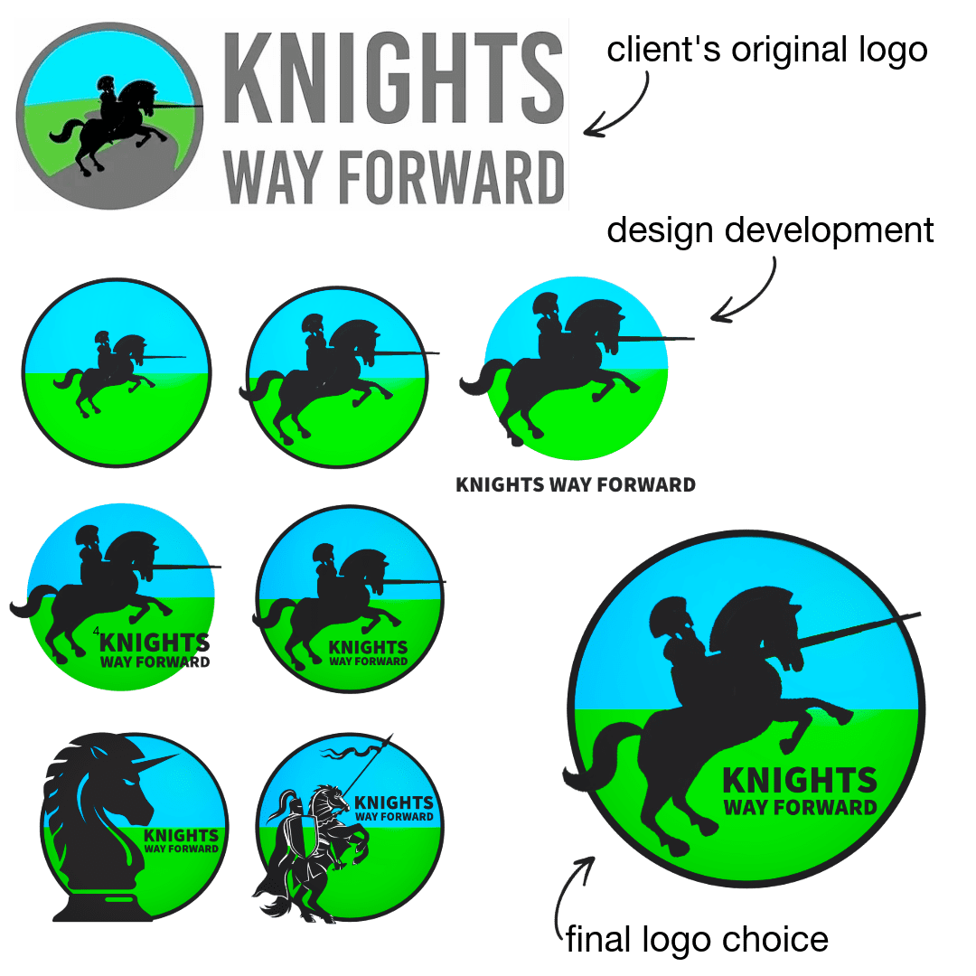 KWF refresh development